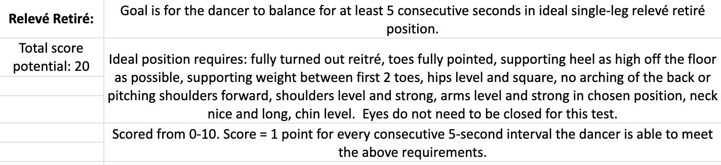 Ballet Pointe Readiness Assessment- Instructor Score Card, Take-Home Report Card for Students, Exercises and Criteria (Editable Sheet)